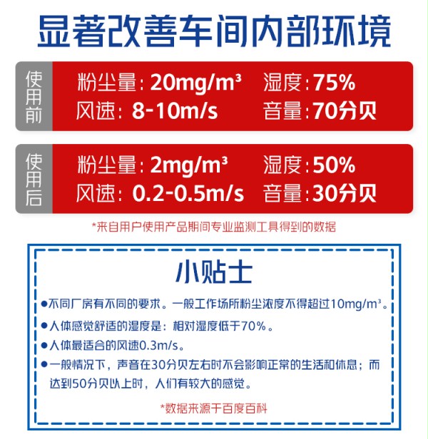 安全防護快速門