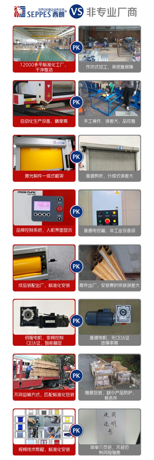 安全防護快速門