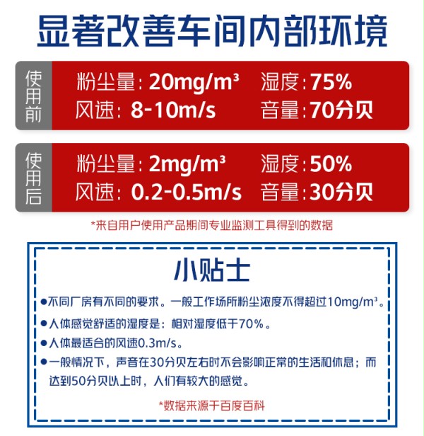 拉鏈快速門