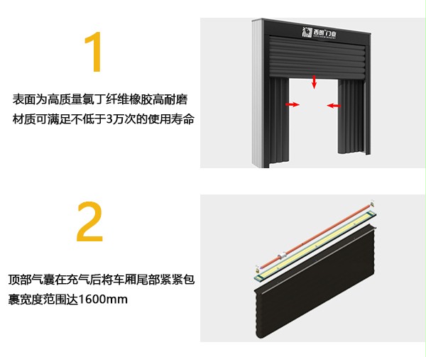 充气式门封特点