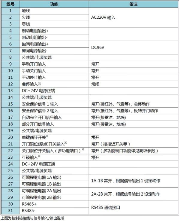 AGV联动快速卷帘门