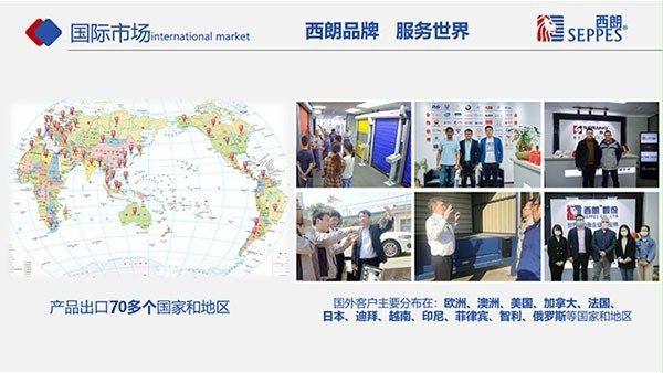 市场分布