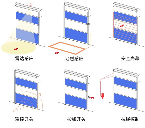 感应方式选择